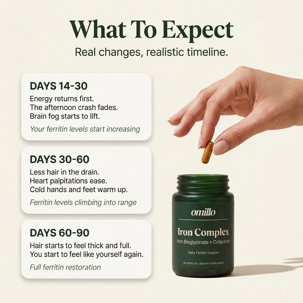 omillo Iron Complex®