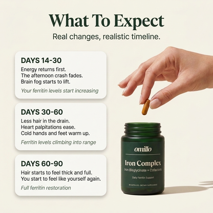 omillo Iron Complex®