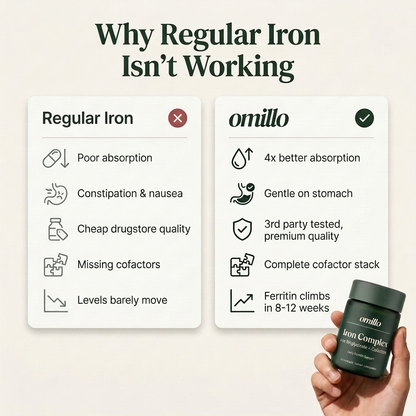 omillo Iron Complex®
