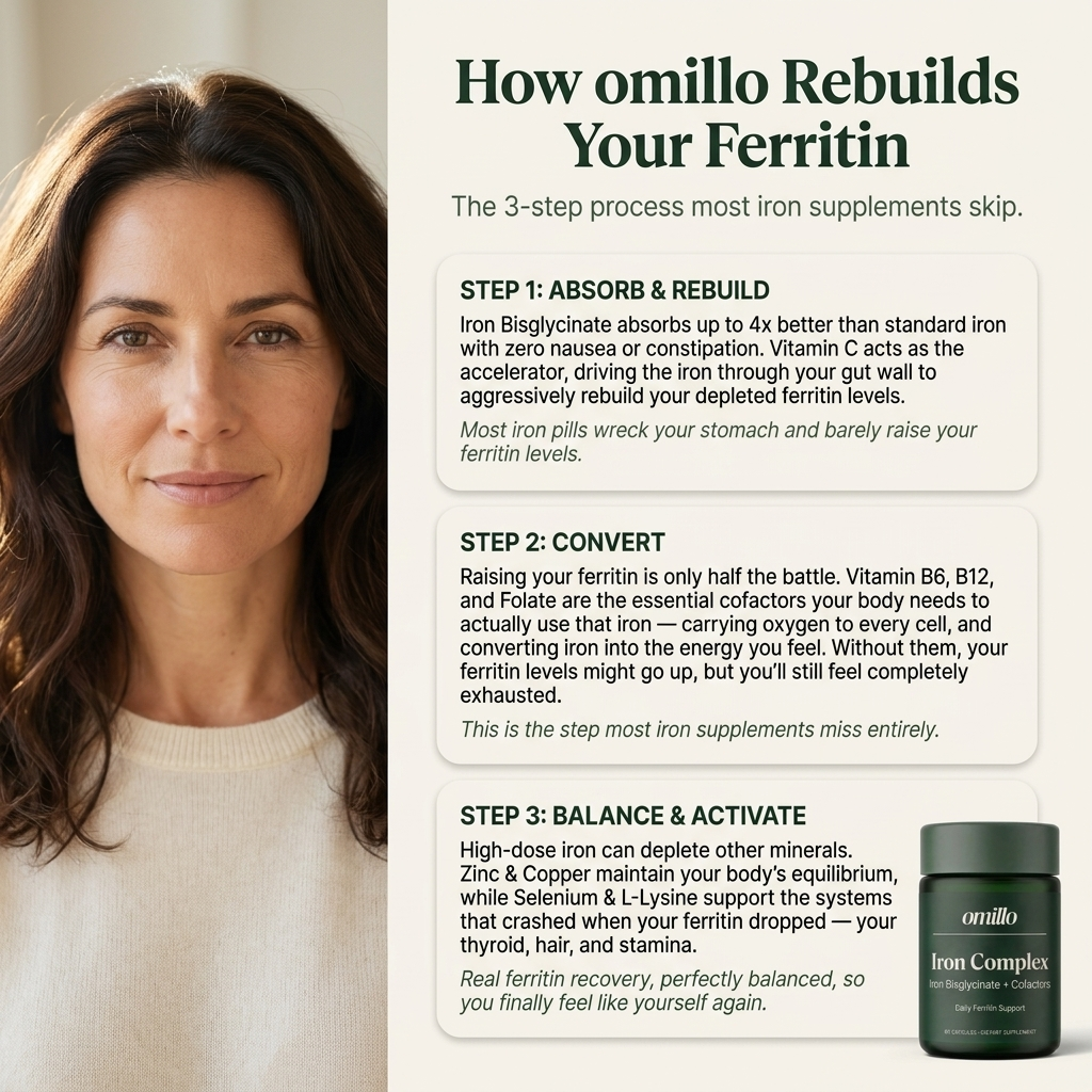 omillo Iron Complex®