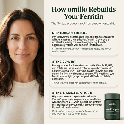 omillo Iron Complex®